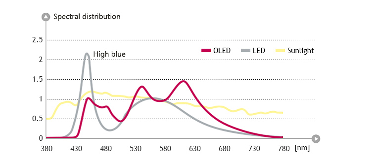 about-OLED.