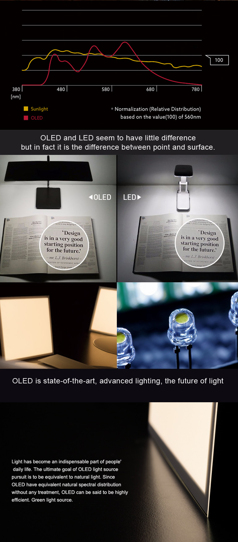 about OLED-2