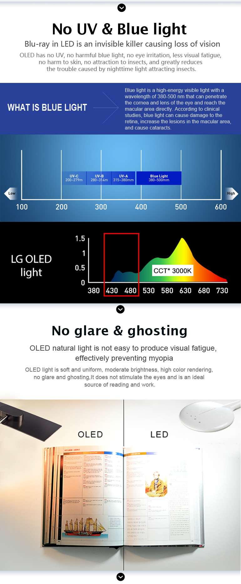 about OLED-4